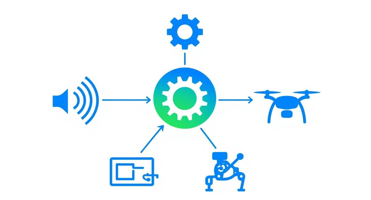 Infographic about farm automation system